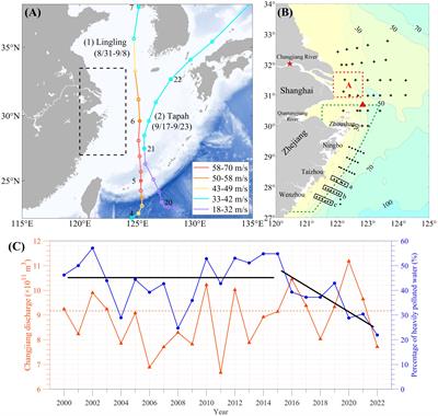 Degradation of water quality caused by typhoon passage: a case study of the Zhejiang coastal waters in 2019